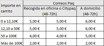 Gastos de envío para Baleares